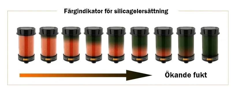 Pulsarlube AIR färgindikator för silicagel