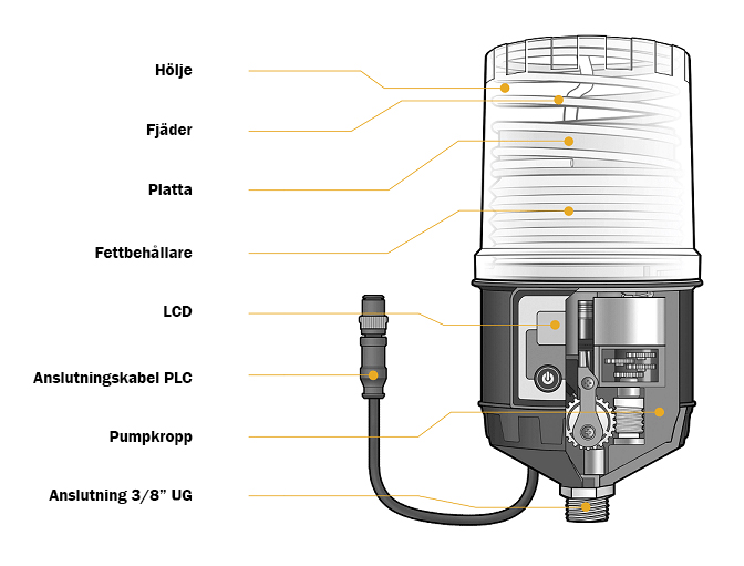 Pulsarlube PLC Tvärsnitt